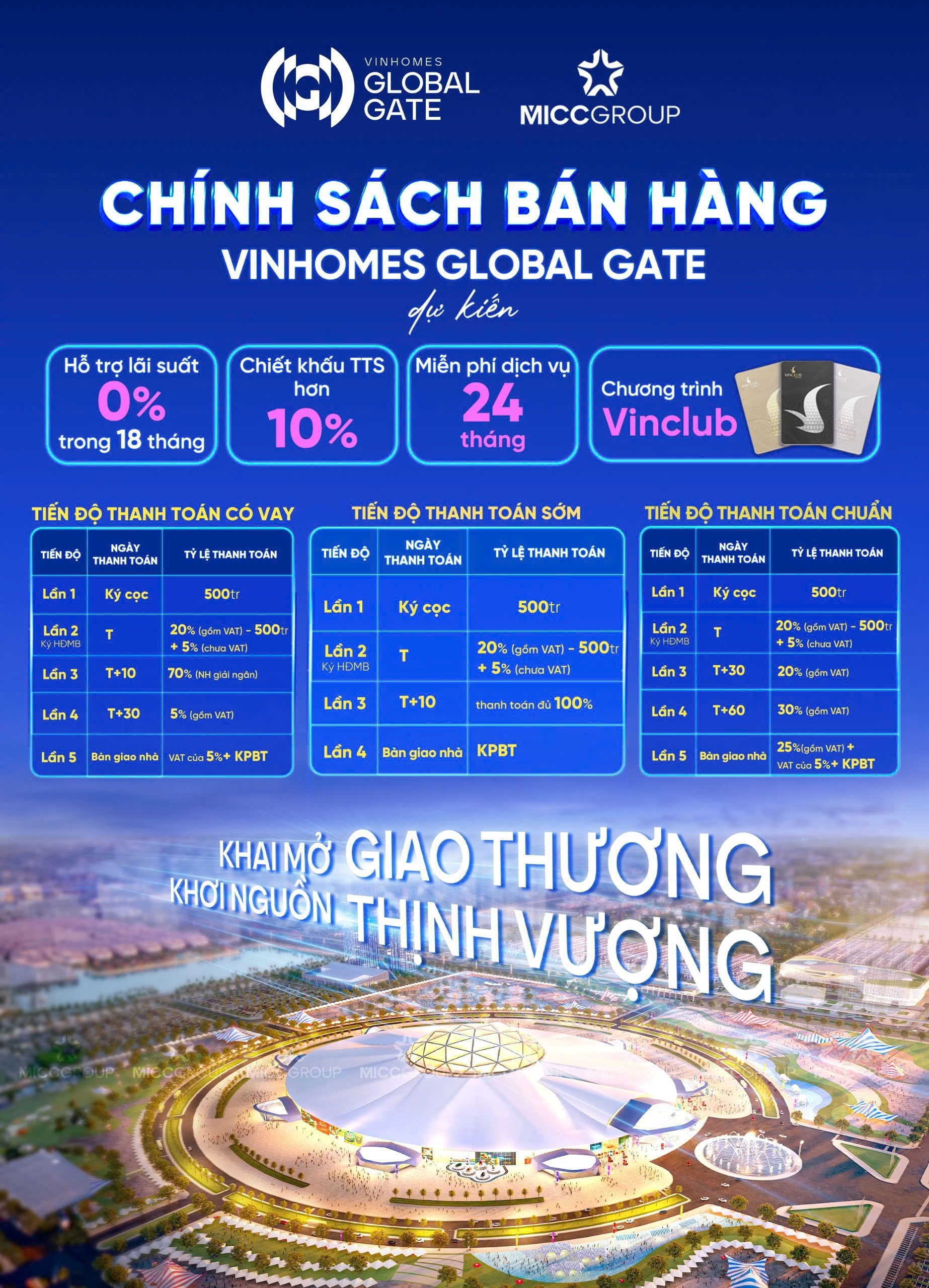 Chính Sách Bán Hàng